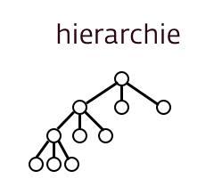 hierarchisch model