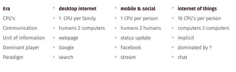 3 tijdperken van internet