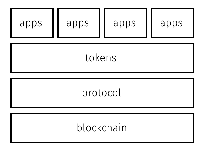structuur blockchain