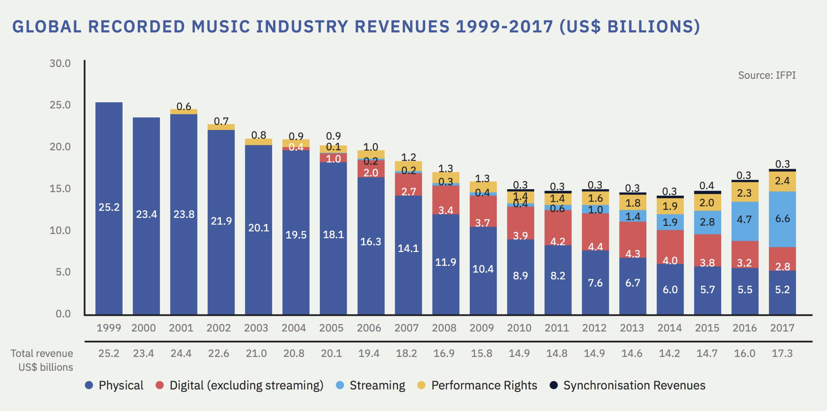muziekindustrie