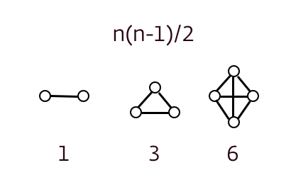 aantal connecties