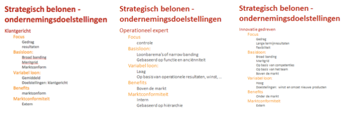 strategie loonbeleid