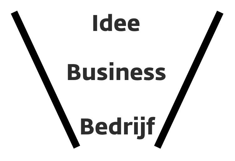 idee - business - bedrijf