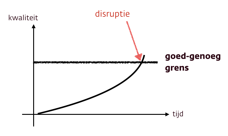 satisficing