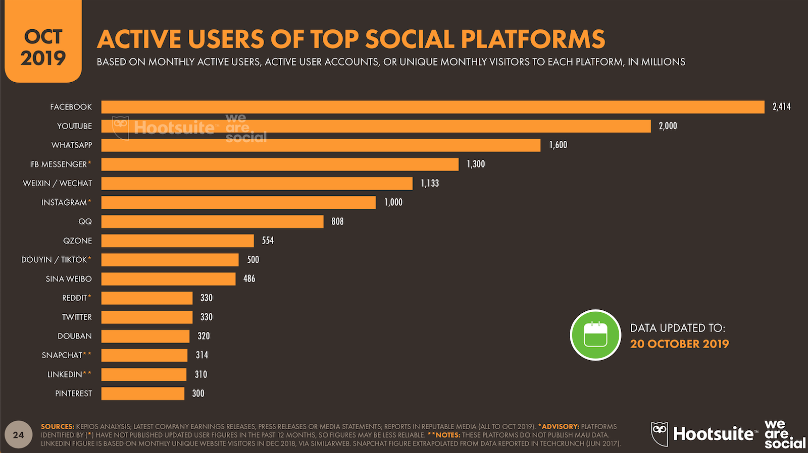 social media platforms