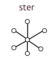 sterstructuur