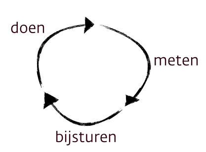 doen-meten-bijsturen